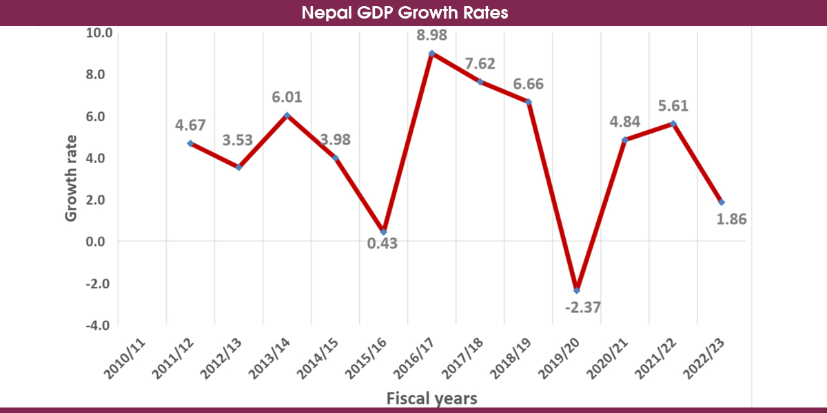 Economy will grow by only 2.16%, says stat office