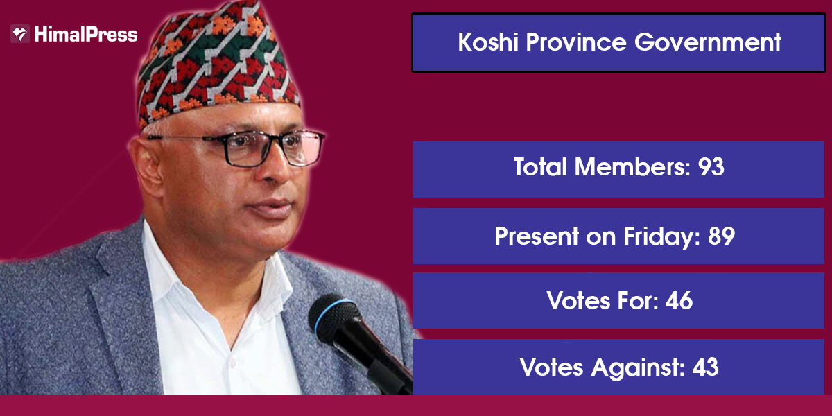What next in Koshi Province after failure of Karki’s government