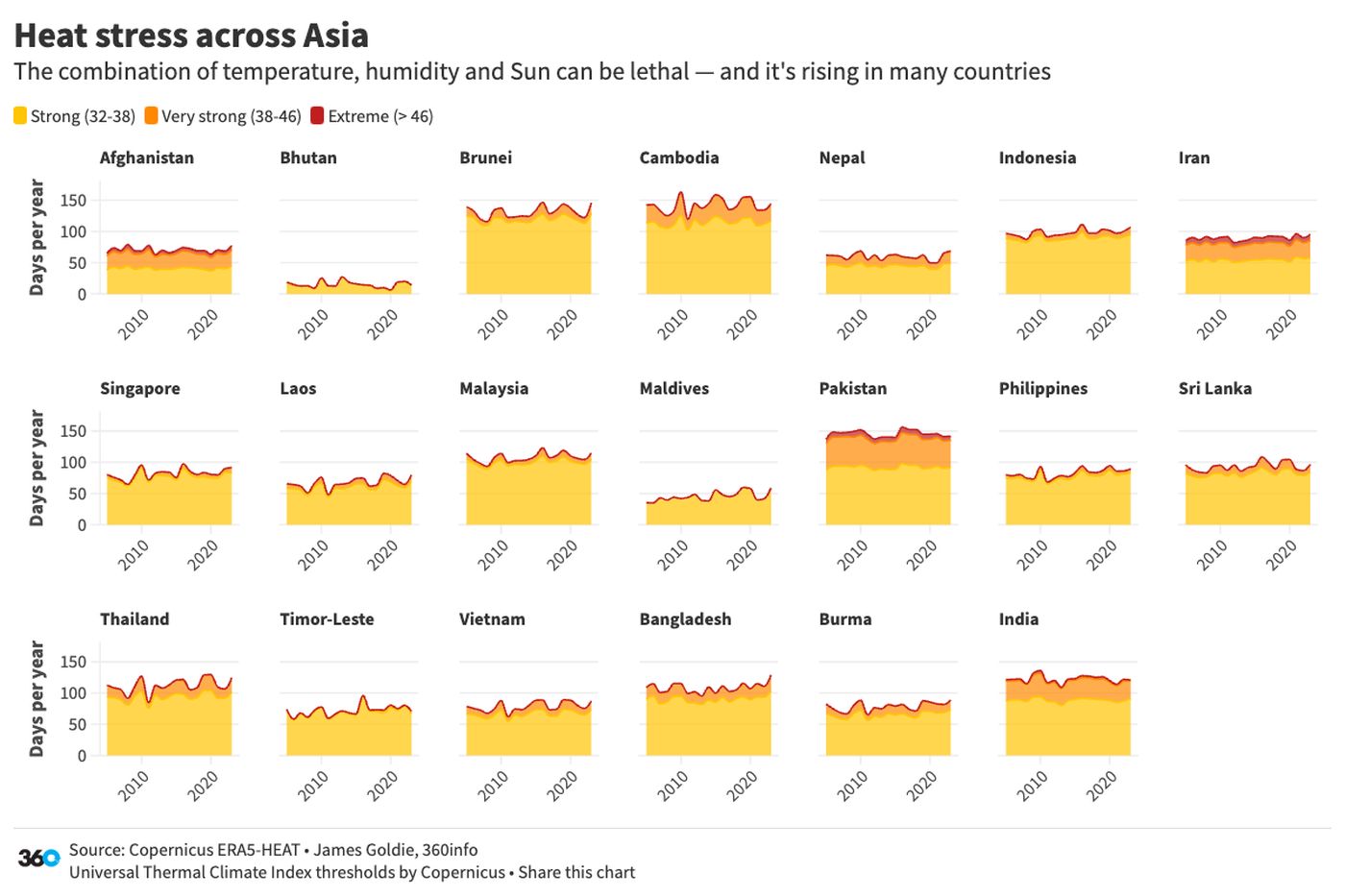 Heat stress across Asia [Infographic]