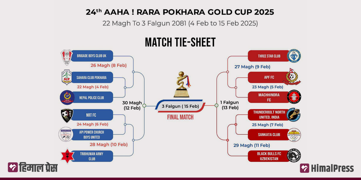 Sahara Club to take on NPC in Aha Rara Pokhara Gold Cup opener