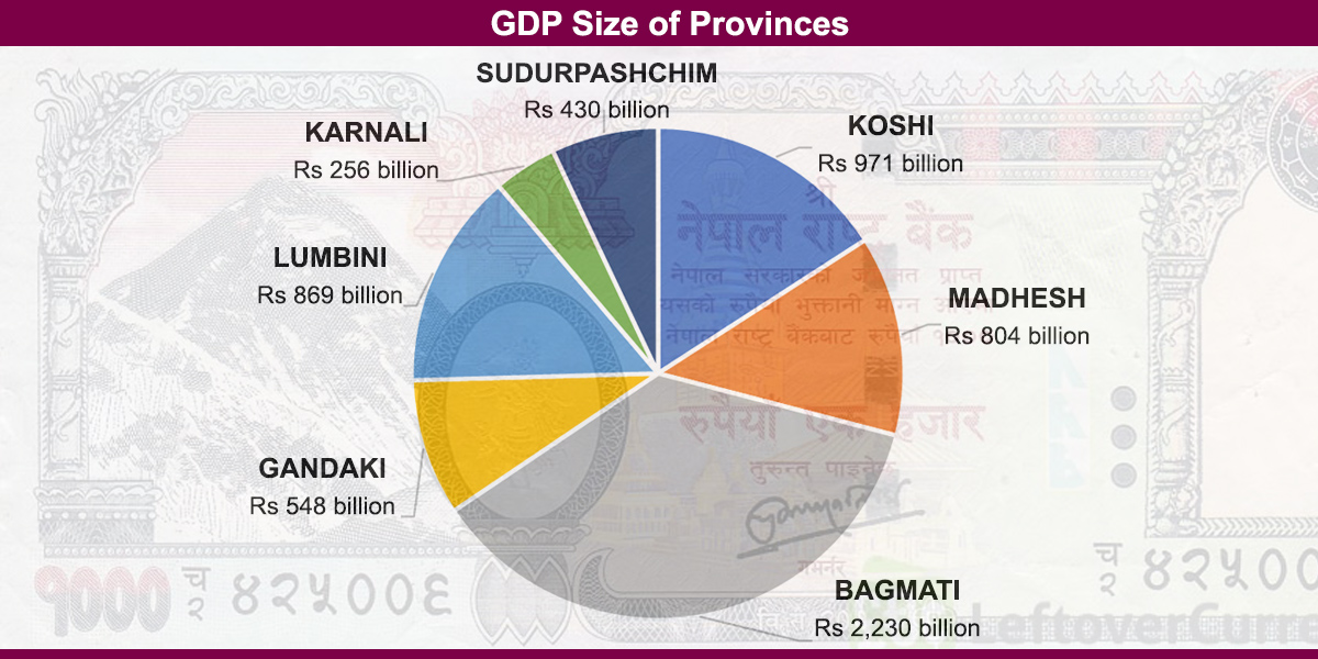 Economy projected to reach Rs 6,107 billion this fiscal