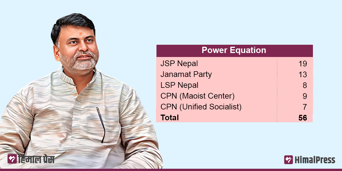 LSP Nepal’s Sonal forming govt in Madhesh without UML, NC