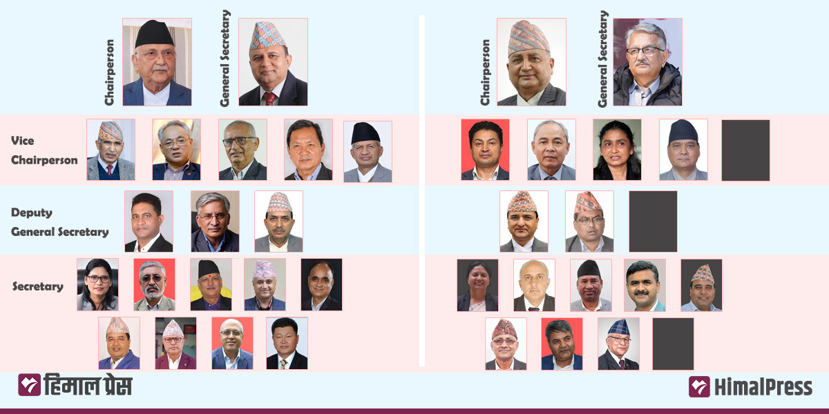 Oli, Pokharel leading separate panels for new leadership