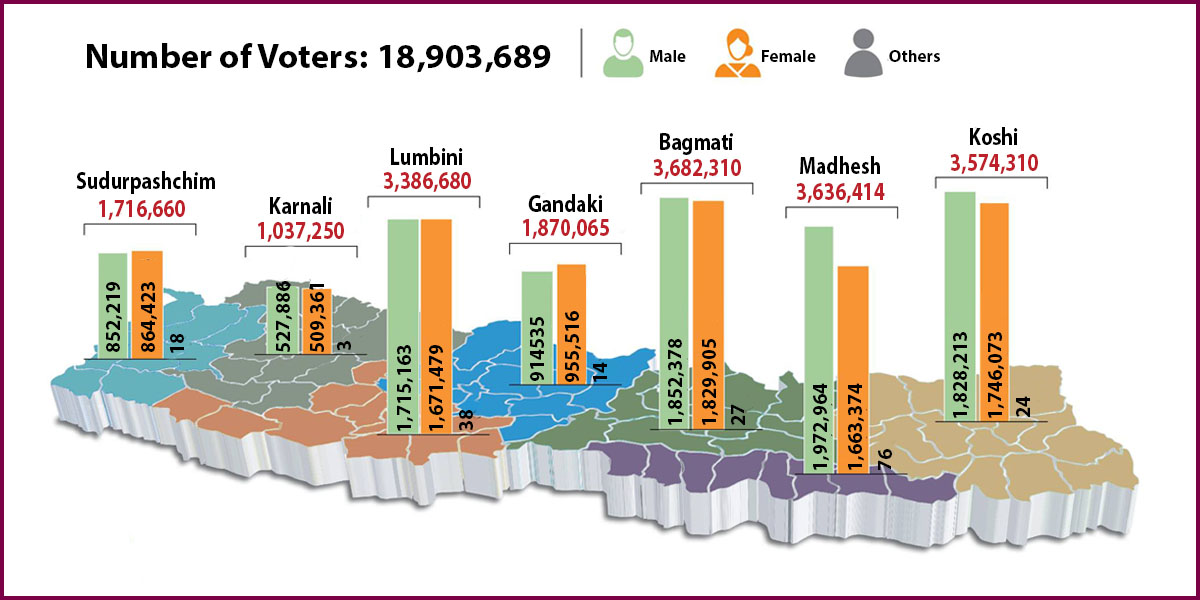 18,903,689 eligible to vote on March 5