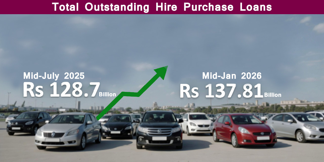 Hire purchase loans up 7.1% in six months