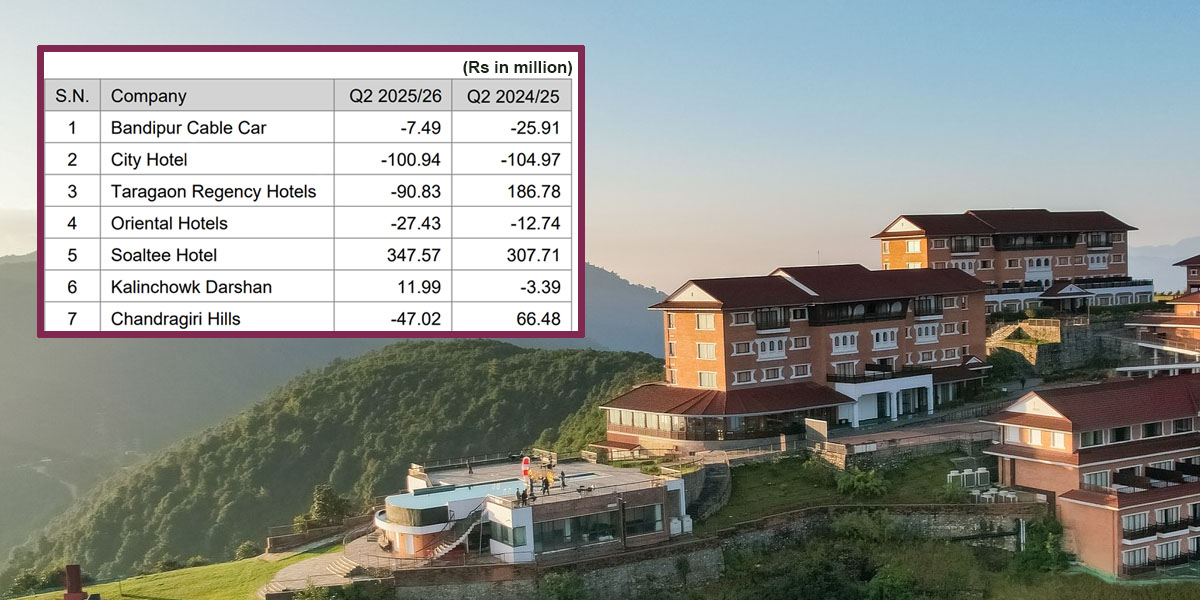 Five out of seven listed hospitality companies in red in Q2