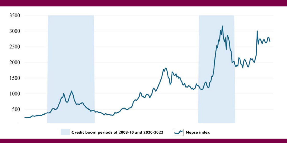 Asset prices booms coincide with credit booms: Study