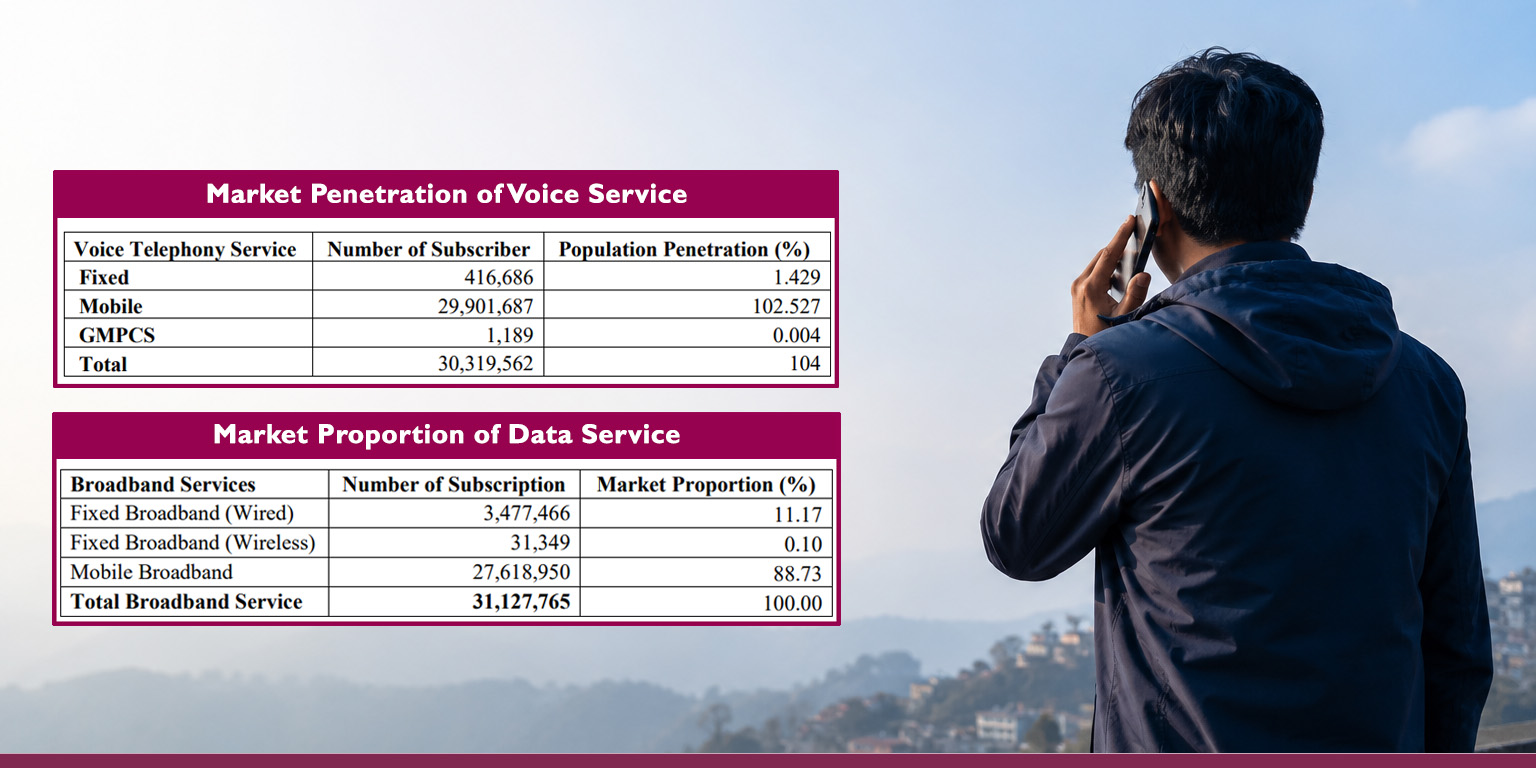 Total telephone subscriptions in Nepal hit 30.31 million