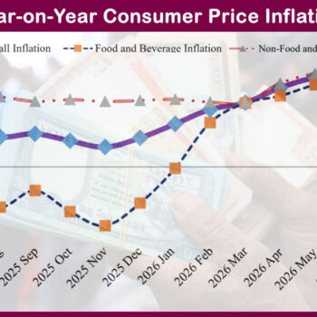 Annual consumer price inflation moderates to 3.08%