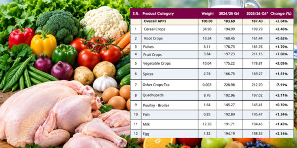 Agricultural producer prices post 2.04% growth, slowest in eight years