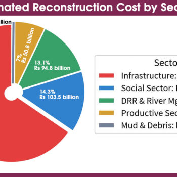 Govt estimates Bhotekoshi flood reconstruction cost at Rs 723.31 billion