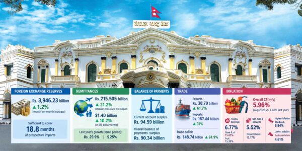 What the latest macroeconomic data tells about Nepali economy