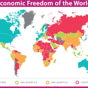 Nepal ranked 90th in Economic Freedom of the World report