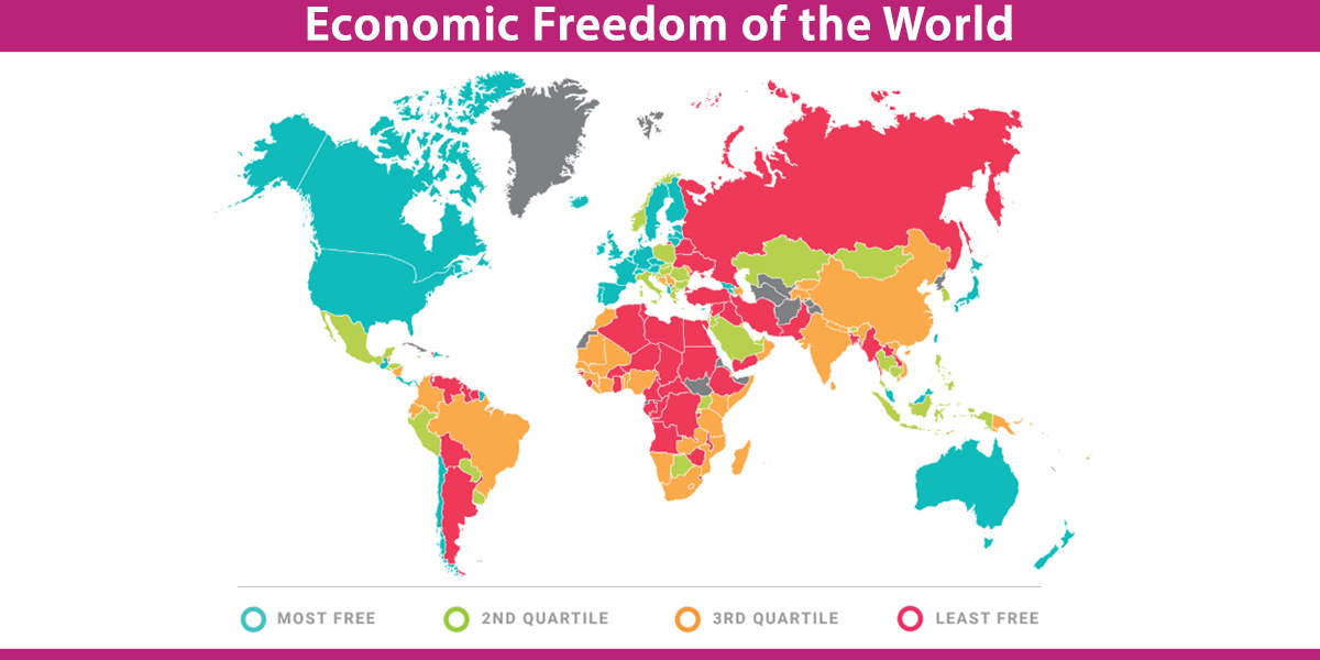 Nepal ranked 90th in Economic Freedom of the World report
